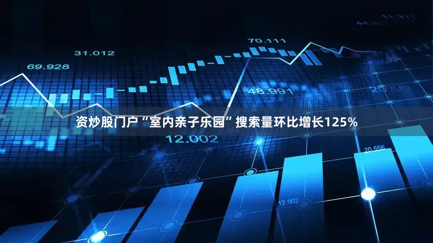 资炒股门户“室内亲子乐园”搜索量环比增长125%